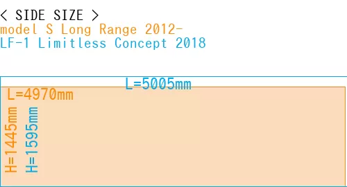 #model S Long Range 2012- + LF-1 Limitless Concept 2018